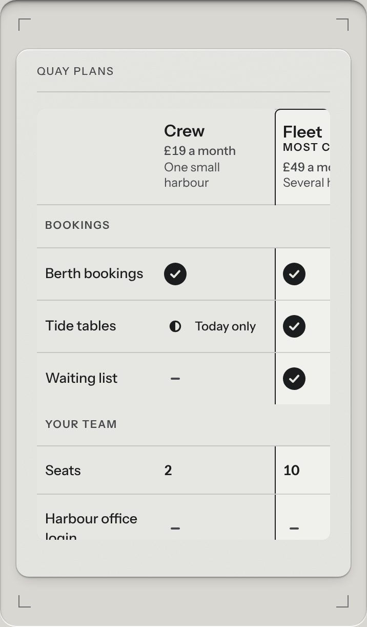 Compare table, at a phone's size