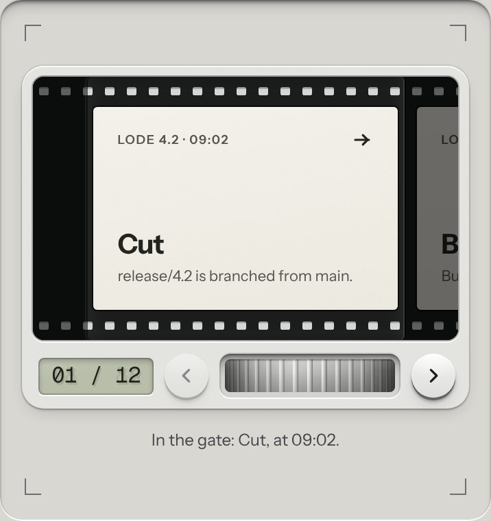 Film strip, at a phone's size
