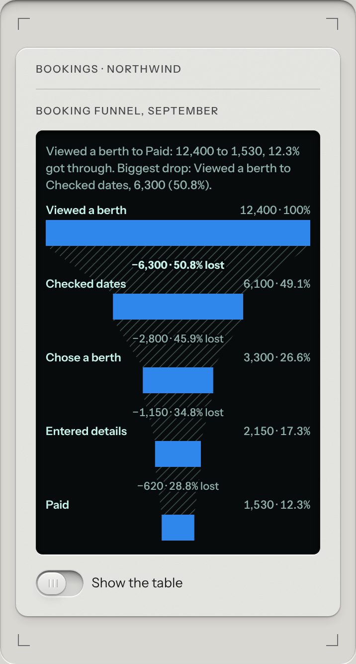 Funnel, at a phone's size