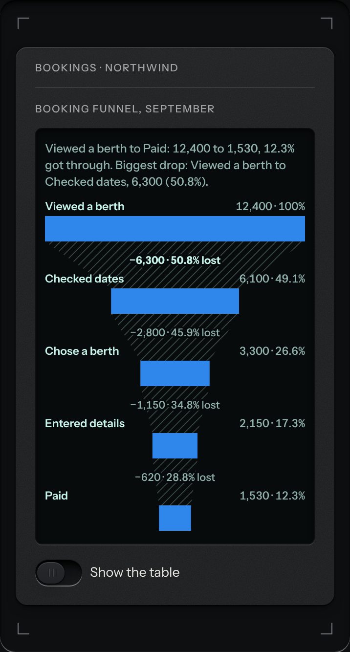 Funnel, at a phone's size