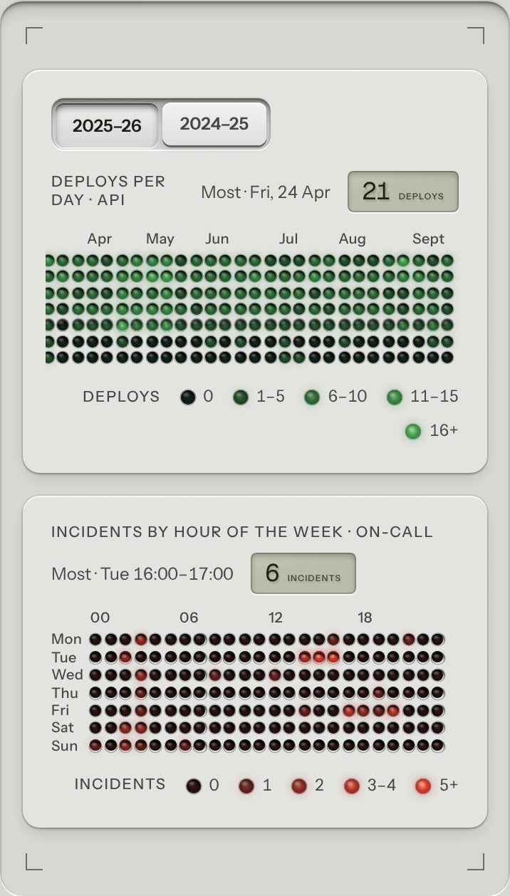 Lamp heatmap, at a phone's size