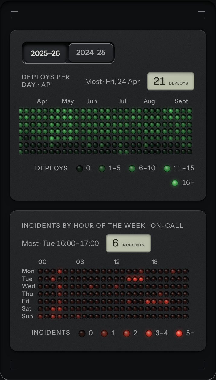Lamp heatmap, at a phone's size