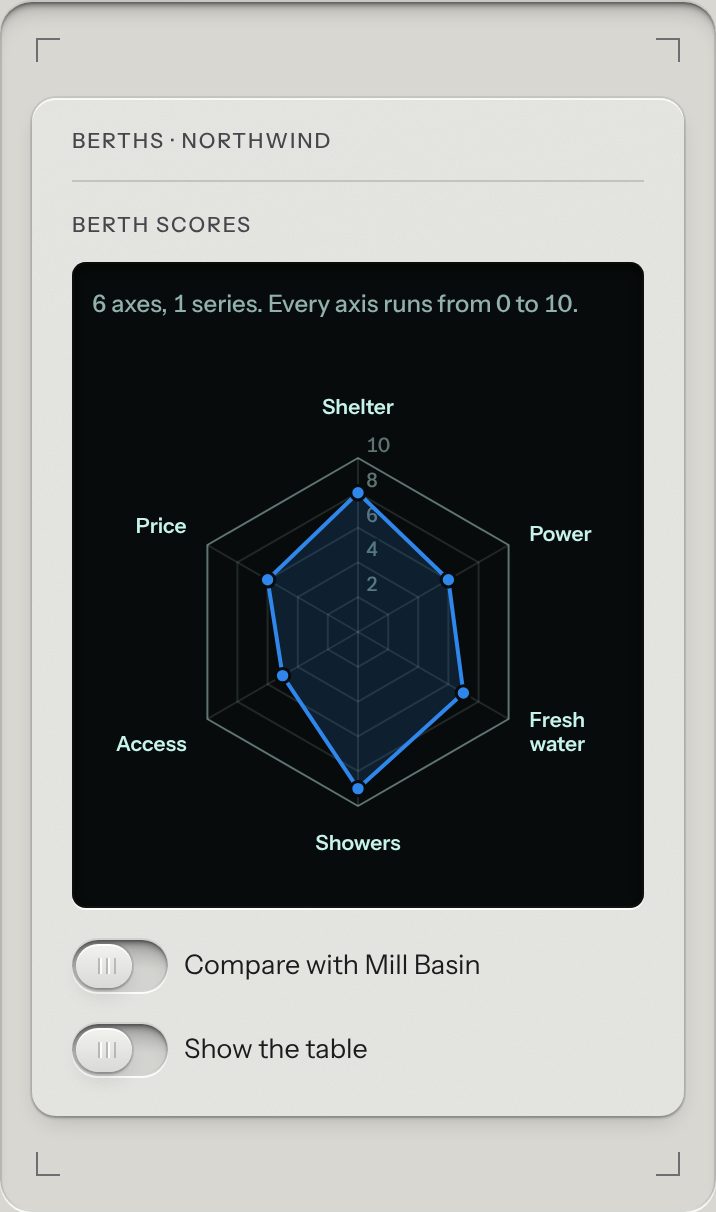Radar, at a phone's size