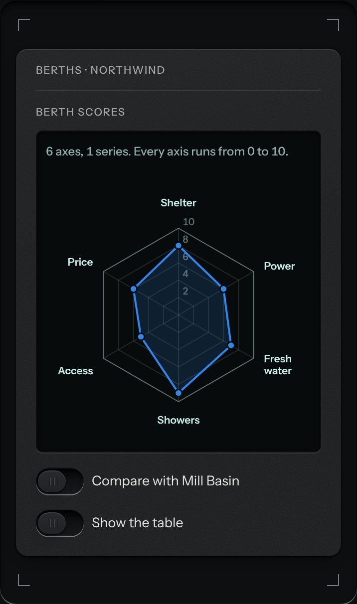Radar, at a phone's size