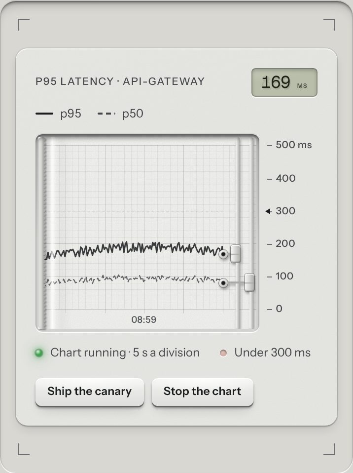 Chart recorder, at a phone's size