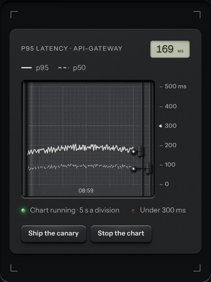 Chart recorder, at a phone's size