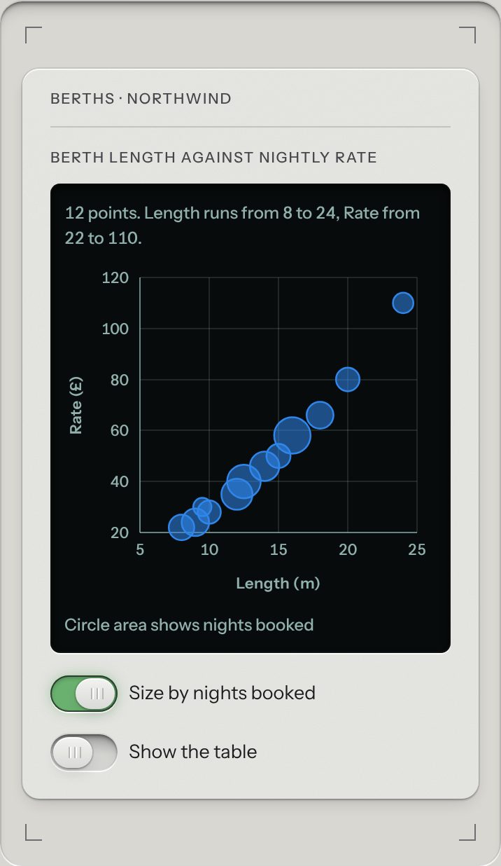 Scatter, at a phone's size