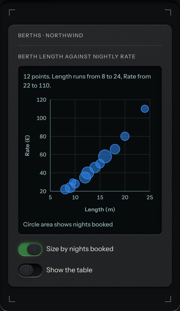 Scatter, at a phone's size