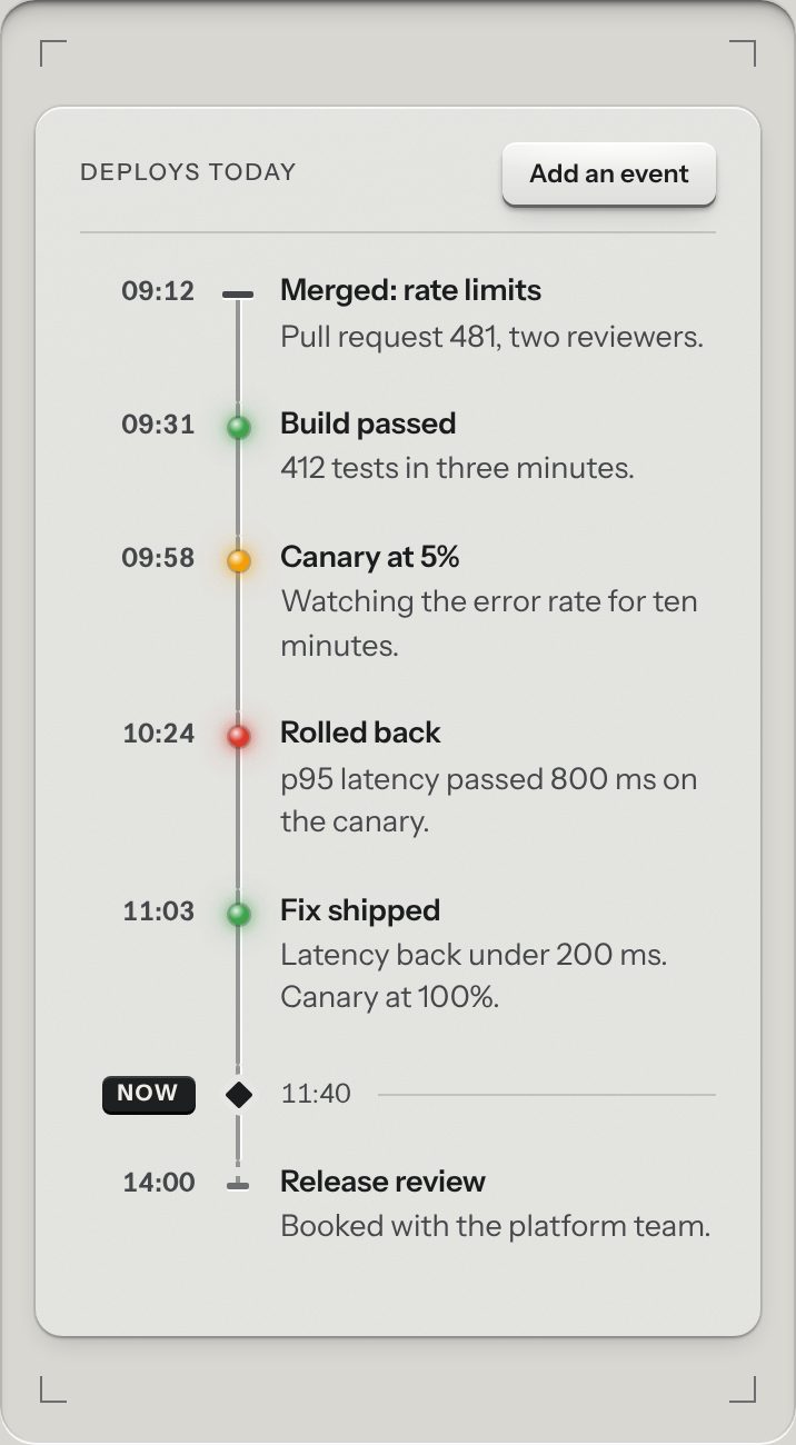 Timeline, at a phone's size