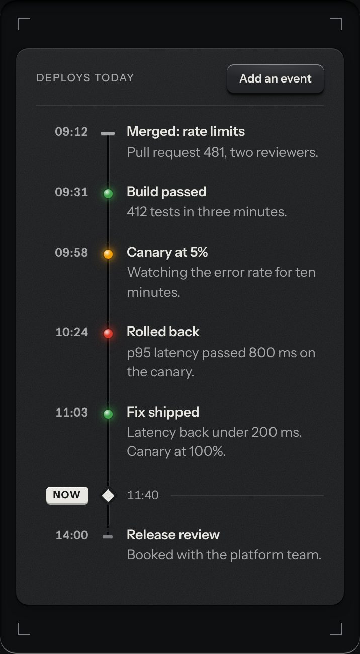Timeline, at a phone's size