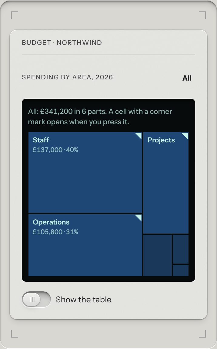 Treemap, at a phone's size