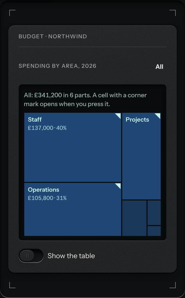 Treemap, at a phone's size