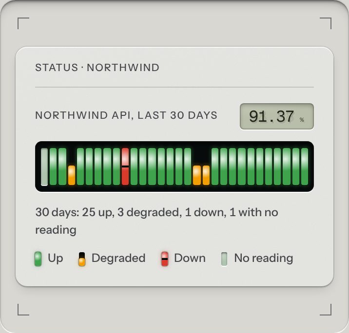 Uptime strip, at a phone's size