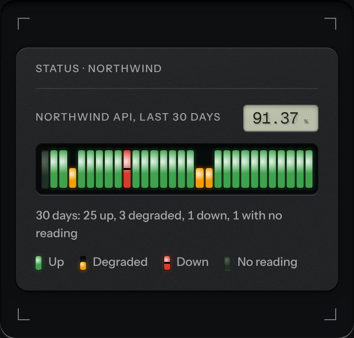 Uptime strip, at a phone's size